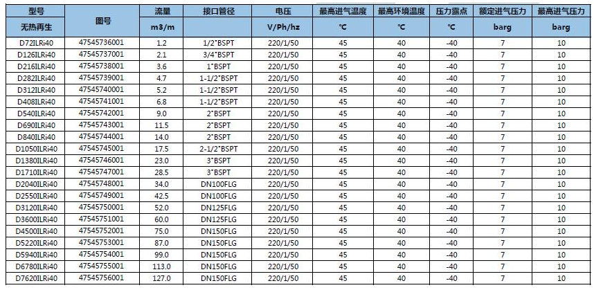 D-ILRi/IERi 再生吸附式干燥機(jī) D-ILRi/IERi 再生吸附式干燥機(jī)