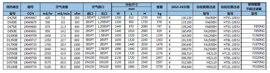 D-IL/IE 再生吸附式干燥機(jī) D-IL/IE 再生吸附式干燥機(jī)