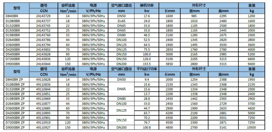 D-IBR系列鼓風(fēng)熱再生吸附式干燥機 D-IBR系列鼓風(fēng)熱再生吸附式干燥機