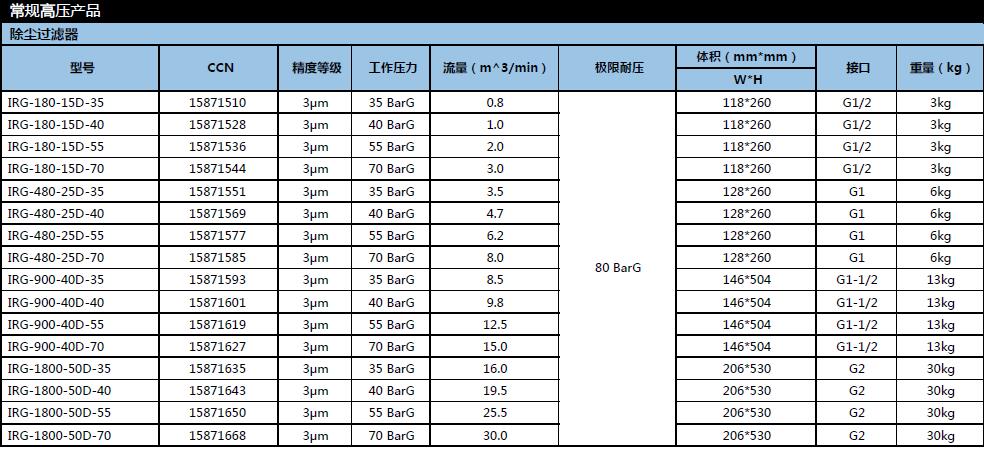 高壓過濾器 高壓過濾器