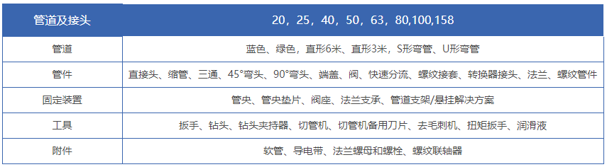 壓縮空氣捷能管道 壓縮空氣捷能管道